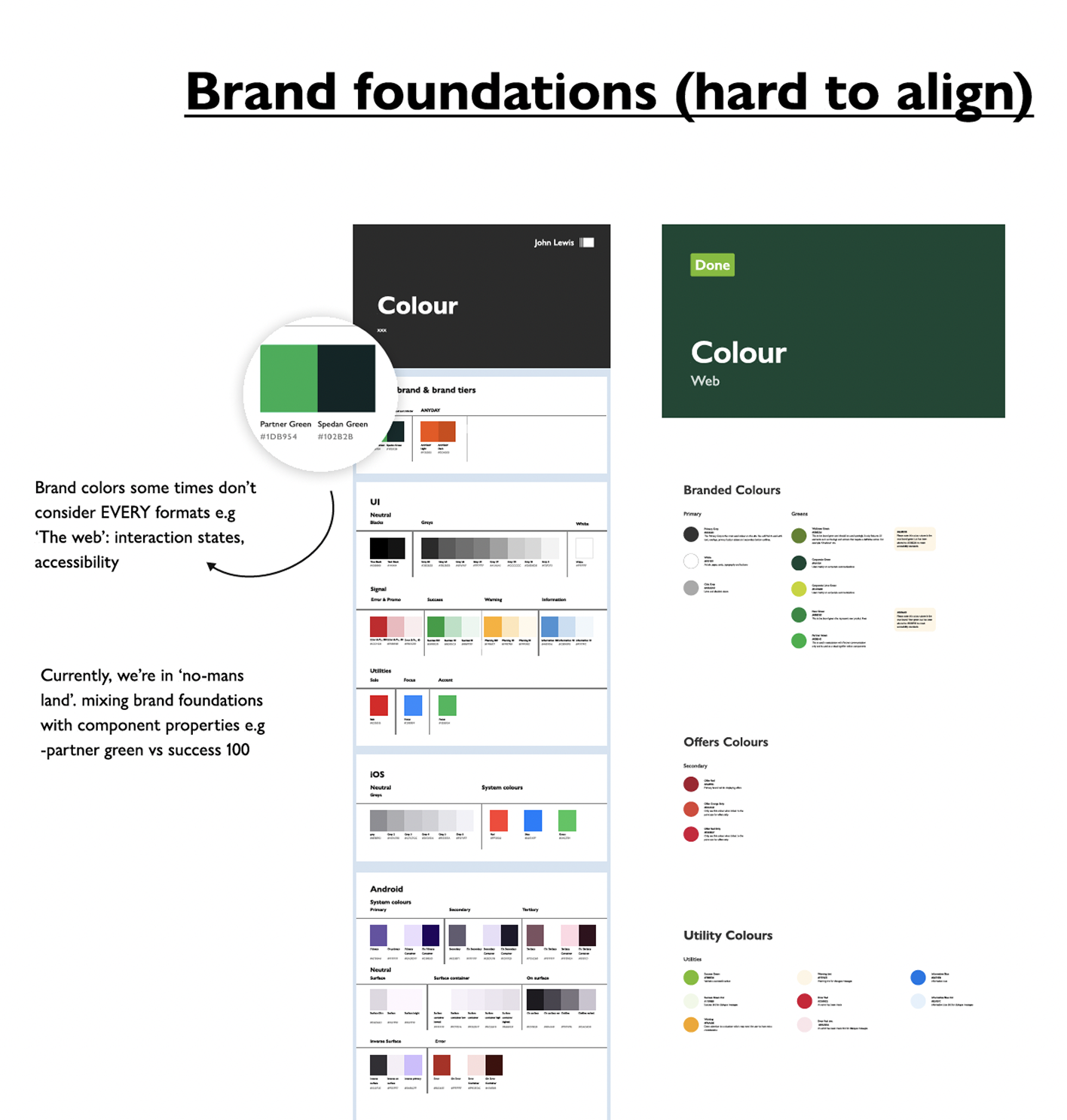 Illustration – Why Change Was Needed