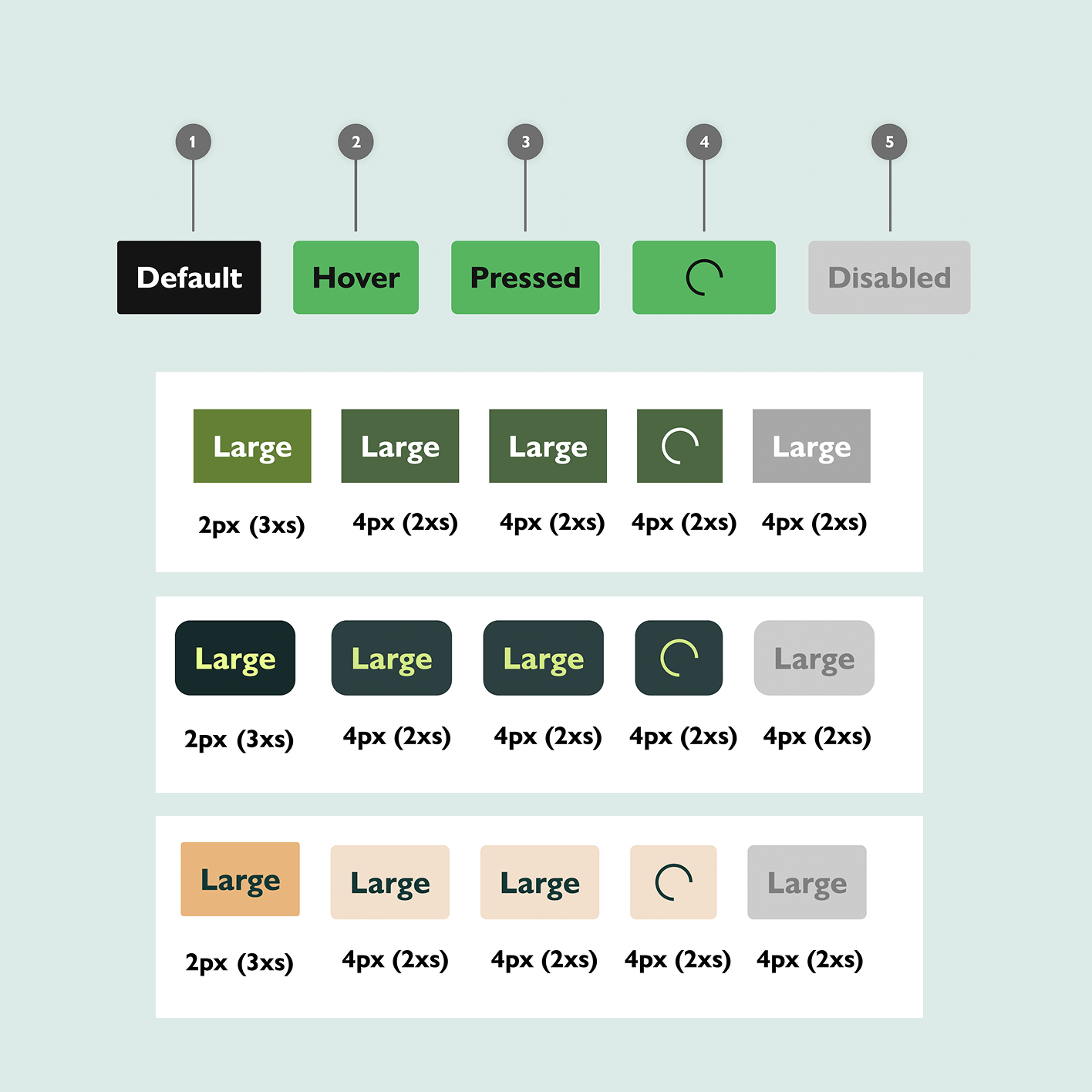 Illustration – Our Constraints