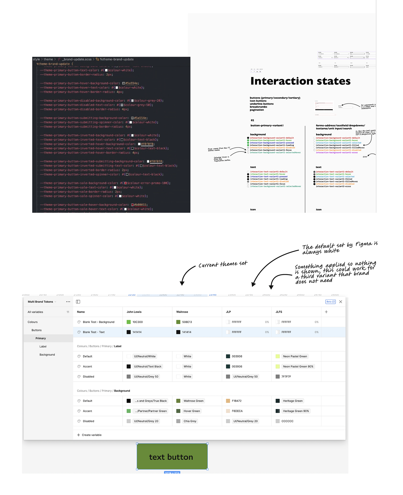 Illustration – Making It Work in Practice