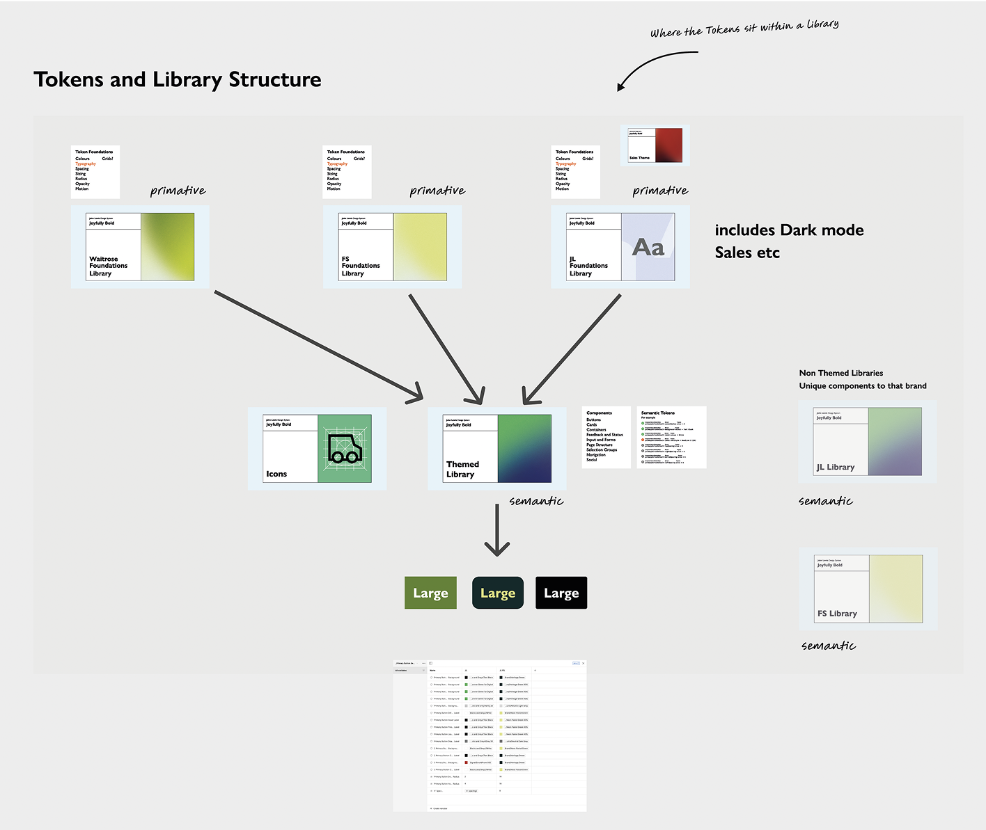 Illustration – From System to Solution